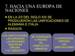 7. HACIA UNA EUROPA DE NACIONES EN LA 2/2 DEL SIGLO XIX SE PRODUJERON LAS UNIFICACIONES DE ALEMANIA E ITALIA RASGOS LAS UNIFICACIONES LAS DIRIGIRÁN LAS REGIONES MÁS RICAS (PRUSIA  Y EL PIAMONTE) SE CONSIGUEN A TRAVÉS DE CONFLICTOS ARMADOS LA BURGUESÍA DIRIGIRÁ LAS UNIFICACIONES 