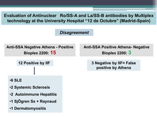 Ssa Positive Antinuclear Antibodies by Bio-Plex 2200 | PDF