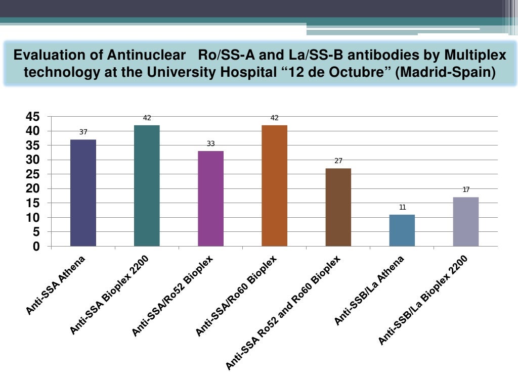 Antinuclear Antibodies by BioPlex 2200