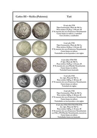 Carlos III – Sicilia (Palermo) Tarì
12 tarì año 1735
Tipo Coronación. Plata de 916 ‰
Peso teórico 27,34 g. ± 40 mm. Ø
F N maestro de ceca Francesco Notarbartolo
Canto hojas en relieve y variedad
Con círculos y cuadrados
6 tarì año 1735
Tipo Coronación. Plata de 916 ‰
Peso teórico 13,58 g. ± 34 mm. Ø
F N maestro de ceca Francesco Notarbartolo
Canto hojas en relieve
Variedades en las leyendas o sin siglas
6 tarì años 1754-1755
2º tipo. Plata de 916 ‰
Peso teórico 13,58 g. ± 33 mm. Ø
P N maestro de ceca Plácido Notarbartolo
Canto hojas en relieve
Variedad busto laureado
4 tarì año 1734
1er. tipo. Plata de 916 ‰
Peso teórico 9,80 g. ± 30 mm. Ø
F N maestro de ceca Francesco Notarbartolo
Canto hojas en relieve
Variedad sin siglas
4 tarì año 1735
Tipo Coronación. Plata de 916 ‰
Peso teórico 9,80 g. ± 30 mm. Ø
F N maestro de ceca Francesco Notarbartolo
Canto hojas en relieve
Variedades en las leyendas o sin siglas
4 tarì año 1736-1753-1754-1755-1756
3er. tipo. Plata de 916 ‰
Peso teórico 9,80 g. ± 31 mm. Ø
F N maestro de ceca Francesco Notarbartolo
en 1736 y PN Plácido Notarbartolo, sucesivos
Canto hojas en relieve
Variedades busto no laureado
 