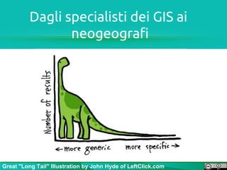 Dagli specialisti dei GIS ai
                 neogeografi




Great "Long Tail" Illustration by John Hyde of LeftClick.com
 