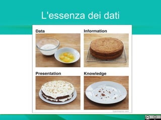 L'essenza dei dati
 