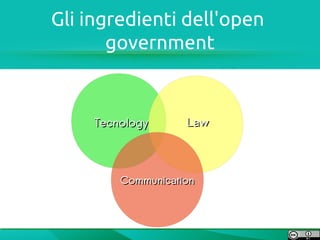 Gli ingredienti dell'open
       government


     Tecnology      Law




         Communication
 