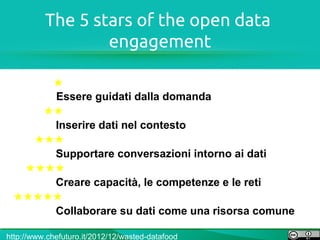 The 5 stars of the open data
                  engagement

     ★
     Essere guidati dalla domanda
    ★★
     Inserire dati nel contesto
   ★★★
     Supportare conversazioni intorno ai dati
  ★★★★
     Creare capacità, le competenze e le reti
 ★★★★★
     Collaborare su dati come una risorsa comune

http://www.chefuturo.it/2012/12/wasted-datafood
 