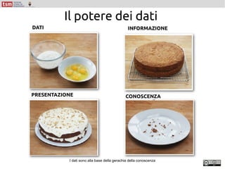 DATI INFORMAZIONE
PRESENTAZIONE CONOSCENZA
I dati sono alla base della gerachia della conoscenza
Il potere dei dati
 