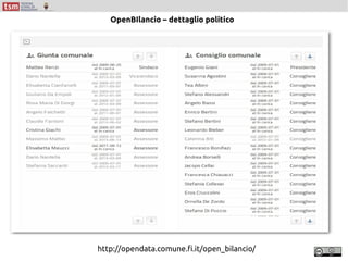 http://opendata.comune.fi.it/open_bilancio/
OpenBIlancio – dettaglio politico
 