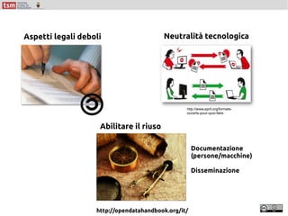 http://opendatahandbook.org/it/
http://www.april.org/formats-
ouverts-pour-quoi-faire
Aspetti legali deboli Neutralità tecnologica
Abilitare il riuso
Documentazione
(persone/macchine)
Disseminazione
 