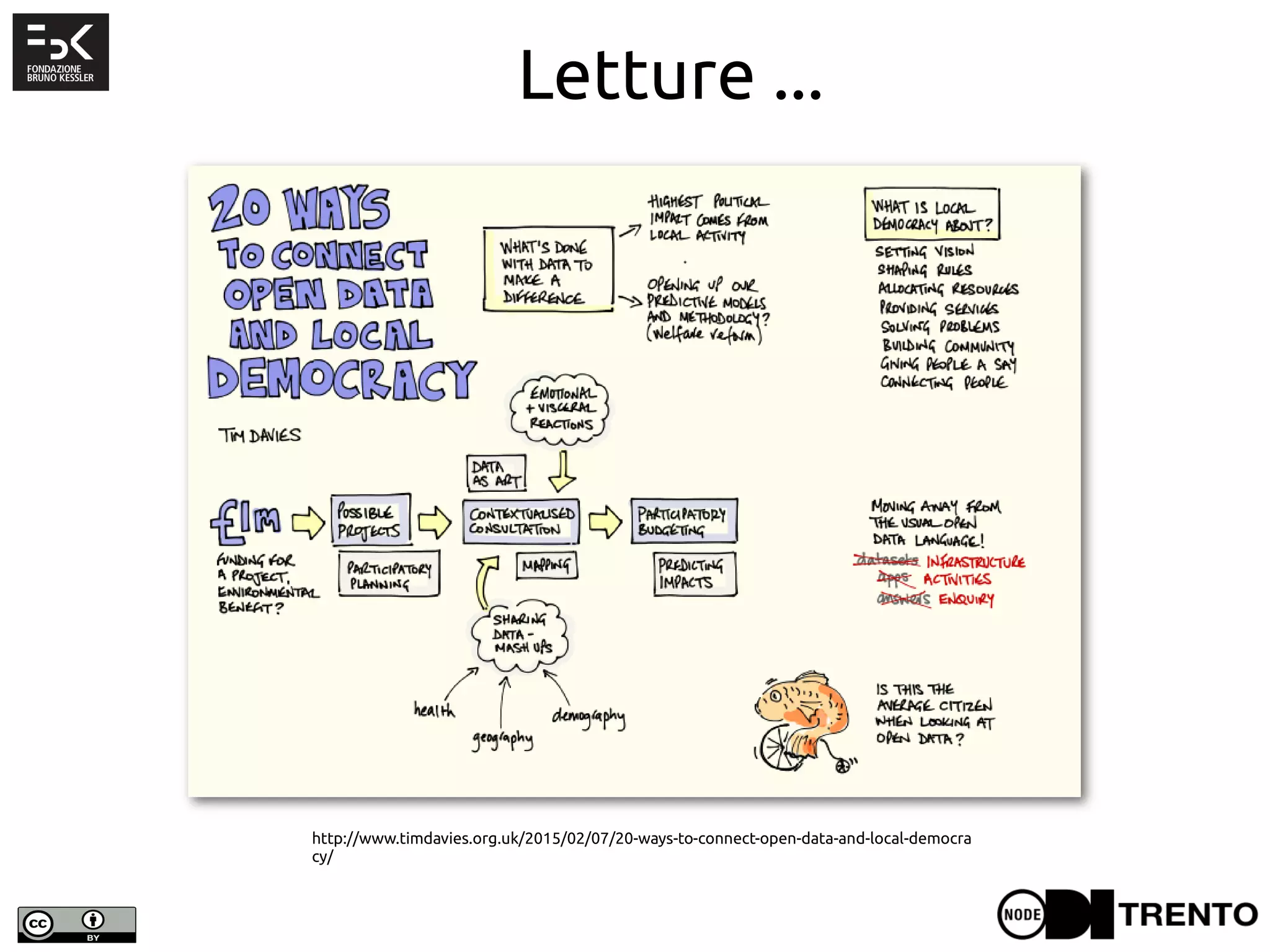 Letture ...
http://www.timdavies.org.uk/2015/02/07/20-ways-to-connect-open-data-and-local-democra
cy/
 