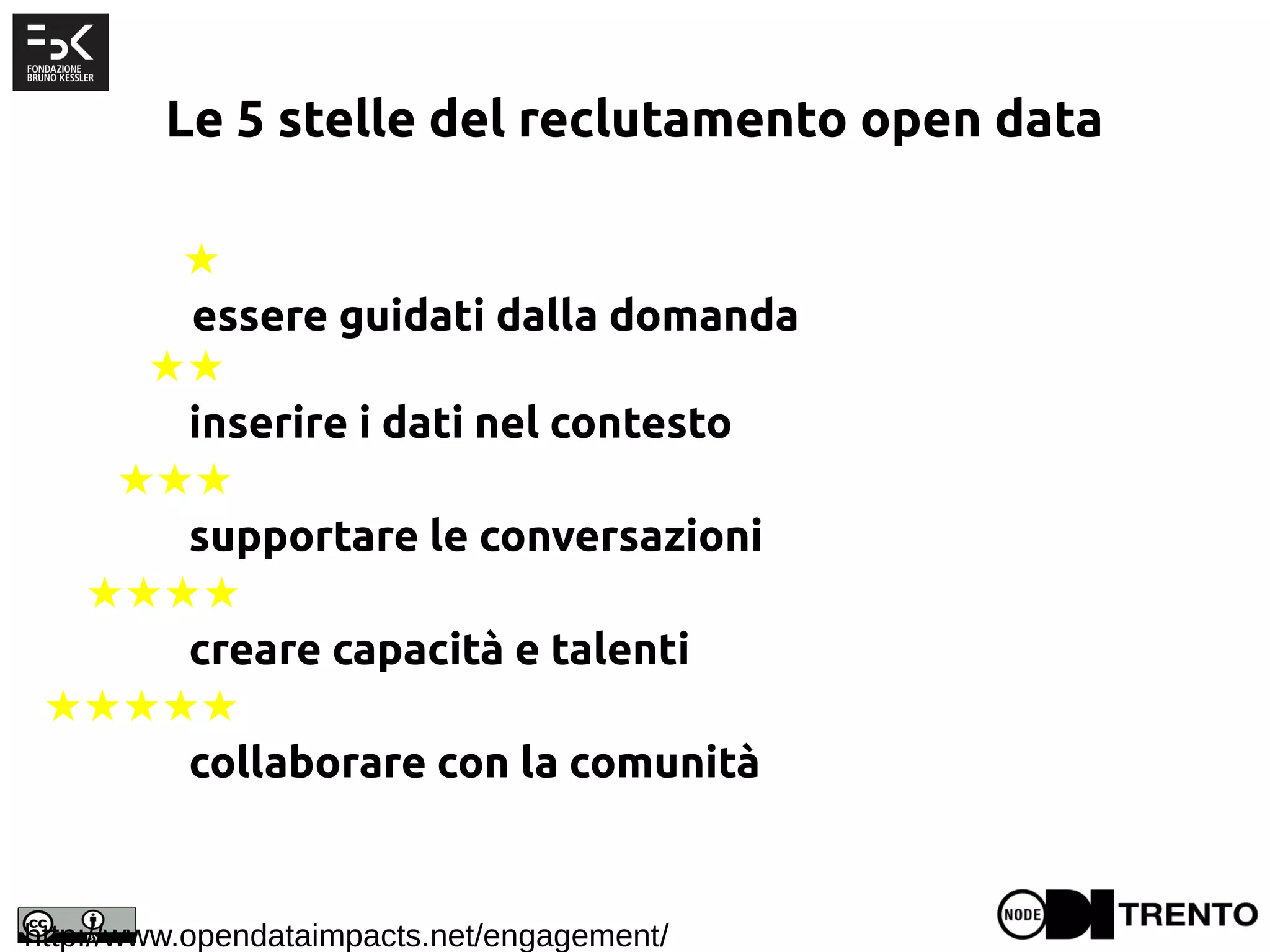 http://www.opendataimpacts.net/engagement/
★
essere guidati dalla domanda
★★
inserire i dati nel contesto
★★★
supportare le conversazioni
★★★★
creare capacità e talenti
★★★★★
collaborare con la comunità
Le 5 stelle del reclutamento open data
 