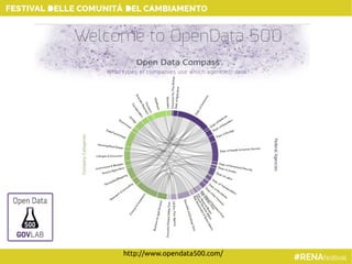 http://www.opendata500.com/
 