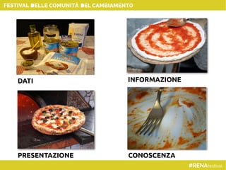 DATI INFORMAZIONE
PRESENTAZIONE CONOSCENZA
 