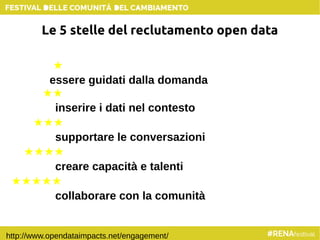 http://www.opendataimpacts.net/engagement/
★
essere guidati dalla domanda
★★
inserire i dati nel contesto
★★★
supportare le conversazioni
★★★★
creare capacità e talenti
★★★★★
collaborare con la comunità
Le 5 stelle del reclutamento open data
 