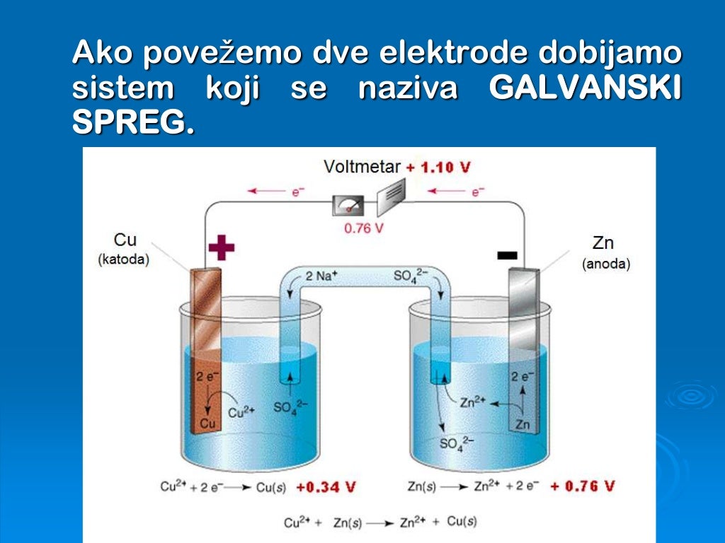 Гальванический элемент электродные провесы. Гальванический элемент схема анод катод. Отрицательный электрод в гальваническом элементе. Схема гальванического уравнения.