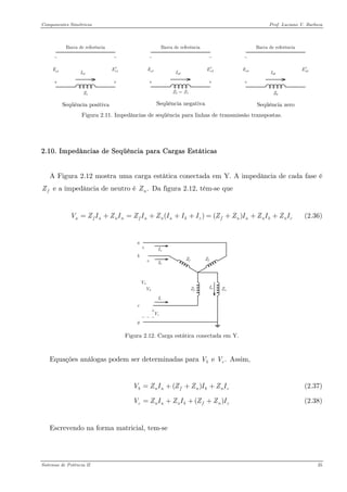 Componentes Simétricos Prof. Luciano V. Barboza 
1aE1aE′ 
Seqüência positiva 2aE2aE′ 
Seqüência negativa Ia00aEZ0Barra de referência0aE′ 
Seqüência zero 
Figura 2.11. Impedâncias de seqüência para linhas de transmissão transpostas. 
2.10. Impedâncias de Seqüência para Cargas Estáticas 
A Figura 2.12 mostra uma carga estática conectada em Y. A impedância de cada fase é fZ e a impedância de neutro é Da figura 2.12, têm-se que .nZ 
()()afannfanabcfnanbnVZIZIZIZIIIZZIZIZI=+=+++=+++ (2.36) 
Figura 2.12. Carga estática conectada em Y. 
Equações análogas podem ser determinadas para Assim, e .bVV 
()bnafnbnVZIZZIZI=+++ (2.37) 
( cnanbfnVZIZIZZI=+++ (2.38) 
Escrevendo na forma matricial, tem-se 
Sistemas de Potência II 35 
 