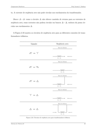 Componentes Simétricos Prof. Luciano V. Barboza 
ta. A corrente de seqüência zero não pode circular nos enrolamentos do transformador. 
Banco como o circuito Δ não oferece caminho de retorno para as correntes de seqüência zero, essas correntes não podem circular em bancos embora ela possa cir- cular nos enrolamentos :ΔΔ− ,Δ−Δ.Δ 
A Figura 2.16 mostra os circuitos de seqüência zero para as diferentes conexões de trans- formadores trifásicos. 
Ligação 
Seqüência zero − − − 
− 
− 
Figura 2.16. Circuitos de seqüência zero para transformadores trifásicos. 
Sistemas de Potência II 40 
 