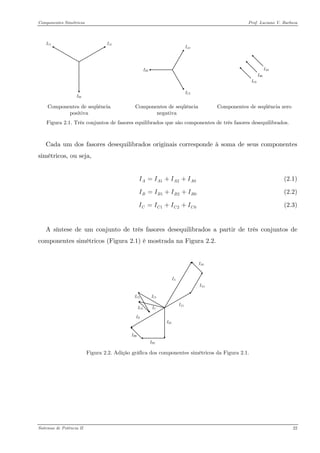 Componentes Simétricos Prof. Luciano V. Barboza 
Componentes de seqüência positiva 
Componentes de seqüência negativa 
Componentes de seqüência zero 
Figura 2.1. Três conjuntos de fasores equilibrados que são componentes de três fasores desequilibrados. 
Cada um dos fasores desequilibrados originais corresponde à soma de seus componentes simétricos, ou seja, 
(2.1) 12AAAAIIII=++ 
(2.2) 12BBBBIIII=++ 
(2.3) 12CCCCIIII=++ 
A síntese de um conjunto de três fasores desequilibrados a partir de três conjuntos de componentes simétricos (Figura 2.1) é mostrada na Figura 2.2. 
Figura 2.2. Adição gráfica dos componentes simétricos da Figura 2.1. 
Sistemas de Potência II 22 
 