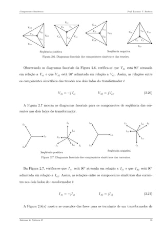 Componentes Simétricos Prof. Luciano V. Barboza 
Seqüência positiva 
Seqüência negativa 
Figura 2.6. Diagramas fasoriais dos componentes simétricos das tensões. 
Observando os diagramas fasoriais da Figura 2.6, verifica-se que está 90° atrasada em relação a e que está 90° adiantada em relação a Assim, as relações entre os componentes simétricos das tensões nos dois lados do transformador é 1AV1aV2AV2.aV 
(2.20) 112AaAVjVVj=−= 
A Figura 2.7 mostra os diagramas fasoriais para os componentes de seqüência das cor- rentes nos dois lados do transformador. 
Seqüência positiva 
Seqüência negativa 
Figura 2.7. Diagramas fasoriais dos componentes simétricos das correntes. 
Da Figura 2.7, verifica-se que está 90° atrasada em relação a e que está 90° adiantada em relação a Assim, as relações entre os componentes simétricos das corren- tes nos dois lados do transformador é 1AI1aI2AI2.aI 
(2.21) 112AaAIjIIj=−= 
A Figura 2.8(a) mostra as conexões das fases para os terminais de um transformador de 
Sistemas de Potência II 28 
 