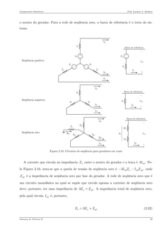 Componentes Simétricos Prof. Luciano V. Barboza 
o neutro do gerador. Para a rede de seqüência zero, a barra de referência é o terra do sis- tema. 
Seqüência positiva 
Seqüência negativa 
Seqüência zero 
Figura 2.10. Circuitos de seqüência para geradores em vazio 
A corrente que circula na impedância entre o neutro do gerador e a terra é Pe- la Figura 2.10, nota-se que a queda de tensão de seqüência zero é onde é a impedância de seqüência zero por fase do gerador. A rede de seqüência zero que é um circuito monofásico no qual se supõe que circule apenas a corrente de seqüência zero deve, portanto, ter uma impedância de A impedância total de seqüência zero, pela qual circula é, portanto, nZ03a I 003,anagIZIZ−− 0gZ03 ngZZ+ 0aI 
(2.32) 03nZZZ=+ 
Sistemas de Potência II 33 
 