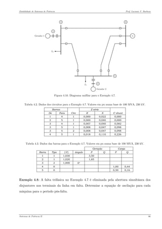 Estabilidade de Sistemas de Potência Prof. Luciano V. Barboza 
14352Gerador 2Gerador 1L5L4 
Figura 4.10. Diagrama unifilar para o Exemplo 4.7. 
Tabela 4.2. Dados dos circuitos para o Exemplo 4.7. Valores em pu numa base de 100 MVA, 230 kV. 
Barras 
Z série 
De 
Para 
Circ 
R 
X 
C shunt 
1 
4 
1 
0,000 
0,022 
0,000 
2 
5 
1 
0,000 
0,040 
0,000 
3 
4 
1 
0,007 
0,040 
0,082 
3 
5 
1 
0,008 
0,047 
0,098 
3 
5 
2 
0,008 
0,047 
0,098 
4 
5 
1 
0,018 
0,110 
0,226 
Tabela 4.3. Dados das barras para o Exemplo 4.7. Valores em pu numa base de 100 MVA, 230 kV. 
Geração 
Carga 
Barra 
Tipo 
|V| 
ângulo 
P 
Q 
P 
Q 
1 
1 
1,030 
3,50 
2 
1 
1,020 
1,85 
3 
2 
1,000 
0° 
4 
0 
1,00 
0,44 
5 
0 
0,50 
0,16 
Exemplo 4.8: A falta trifásica no Exemplo 4.7 é eliminada pela abertura simultânea dos disjuntores nos terminais da linha em falta. Determine a equação de oscilação para cada máquina para o período pós-falta. 
Sistemas de Potência II 86 
 