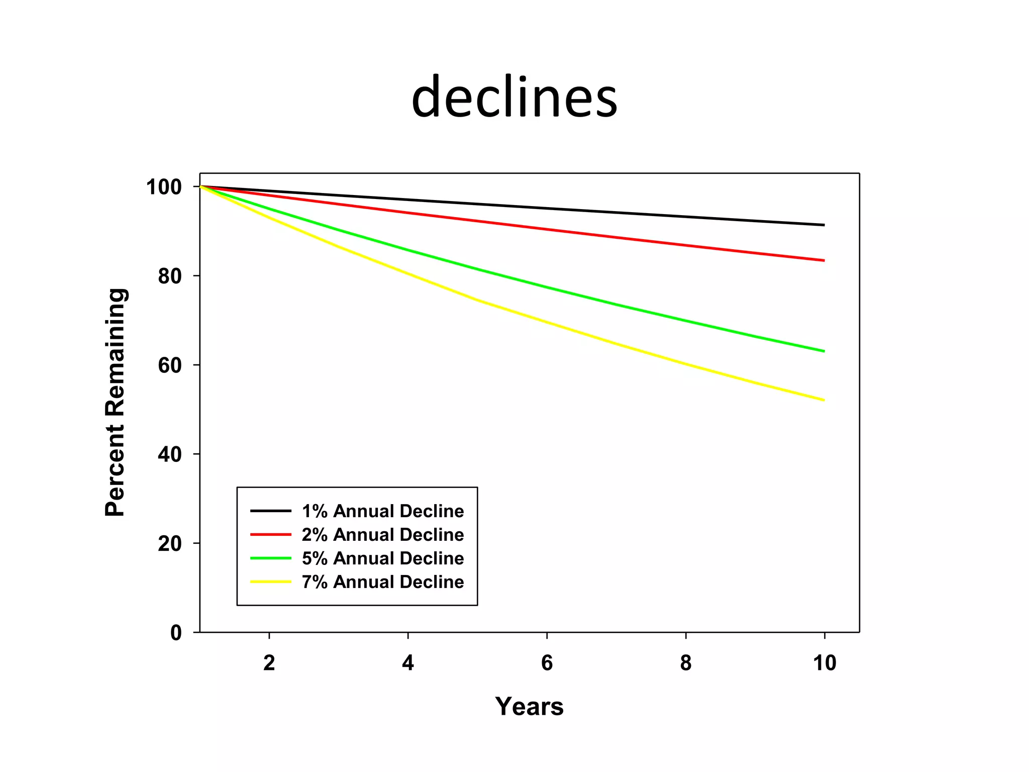   Evaluate costdecisions used multi-year trap studiesestimated number of samples using power analysis