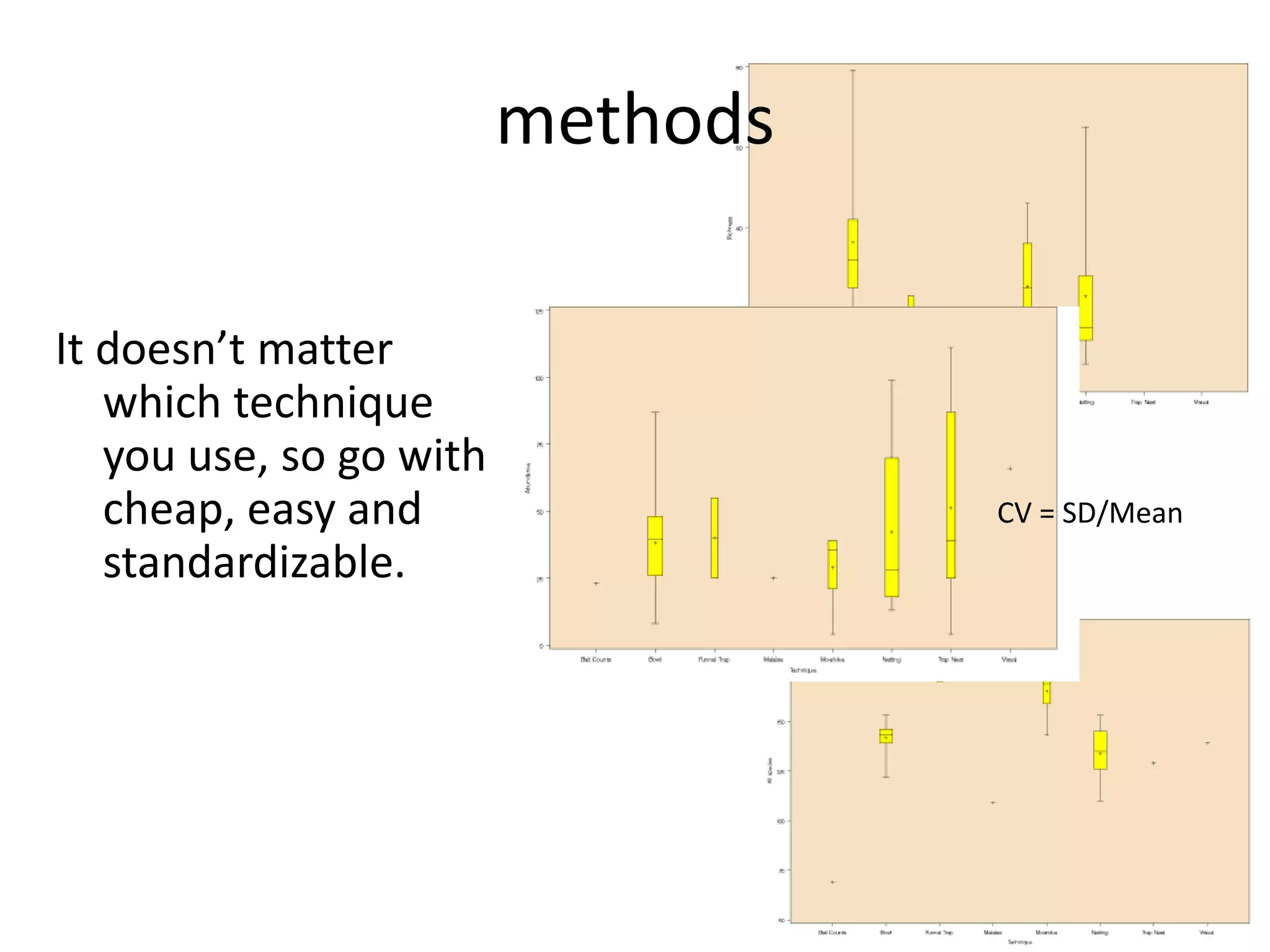   Determine where and how many sites you would need to detect declines