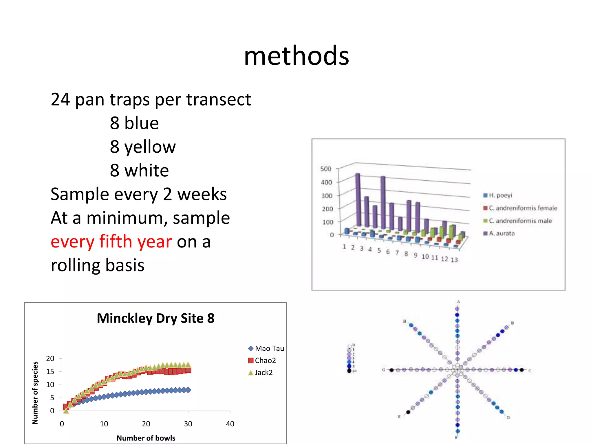   Evaluate costmethodsIt doesn’t matter which technique you use, so go with cheap, easy and standardizable.CV = SD/Mean
