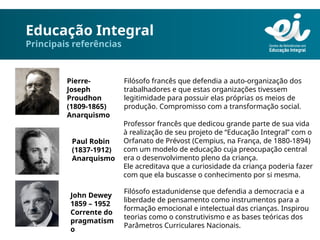 Educação Integral
Principais referências
Pierre-
Joseph
Proudhon
(1809-1865)
Anarquismo
Filósofo francês que defendia a auto-organização dos
trabalhadores e que estas organizações tivessem
legitimidade para possuir elas próprias os meios de
produção. Compromisso com a transformação social.
Paul Robin
(1837-1912)
Anarquismo
Professor francês que dedicou grande parte de sua vida
à realização de seu projeto de “Educação Integral” com o
Orfanato de Prévost (Cempius, na França, de 1880-1894)
com um modelo de educação cuja preocupação central
era o desenvolvimento pleno da criança.
Ele acreditava que a curiosidade da criança poderia fazer
com que ela buscasse o conhecimento por si mesma.
John Dewey
1859 – 1952
Corrente do
pragmatism
o
Filósofo estadunidense que defendia a democracia e a
liberdade de pensamento como instrumentos para a
formação emocional e intelectual das crianças. Inspirou
teorias como o construtivismo e as bases teóricas dos
Parâmetros Curriculares Nacionais.
 