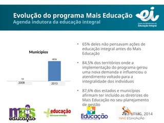 Evolução do programa Mais Educação
Agenda indutora da educação integral
• 65% deles não pensavam ações de
educação integral antes do Mais
Educação
• 84,5% dos territórios onde a
implementação do programa gerou
uma nova demanda e influenciou o
atendimento voltado para a
integralidade dos indivíduos
• 87,6% dos estados e municípios
afirmam ter incluído as diretrizes do
Mais Educação no seu planejamento
de gestão
Teia UFMG, 2014
1 2
54
4836
Municípios
2008 2013
 