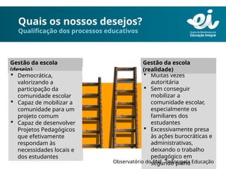 Quais os nossos desejos?
Qualificação dos processos educativos
Gestão da escola
(desejo)
 Democrática,
valorizando a
participação da
comunidade escolar
 Capaz de mobilizar a
comunidade para um
projeto comum
 Capaz de desenvolver
Projetos Pedagógicos
que efetivamente
respondam às
necessidades locais e
dos estudantes
 Muitas vezes
autoritária
 Sem conseguir
mobilizar a
comunidade escolar,
especialmente os
familiares dos
estudantes
 Excessivamente presa
às ações burocráticas e
administrativas,
deixando o trabalho
pedagógico em
segundo plano
Gestão da escola
(realidade)
Observatório do PNE, Todos pela Educação
 