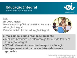 Educação Integral
Panorama nacional: PNE
Fontes: Observatório do PNE (março de
2014)/ Datafolha e FIS, 2013
PNE
Em 2024, metas:
50% de escolas públicas com matrículas em
educação integral
25% das matrículas em educação integral
E, mais ainda: é uma realidade presente
▪ 63% dos brasileiros, declararam já ter ouvido falar em
Educação Integral.
▪ 90% dos brasileiros entendem que a educação
integral é necessária para o futuro das novas
gerações
 
