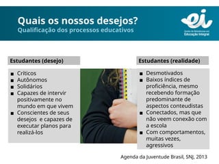 Quais os nossos desejos?
Qualificação dos processos educativos
Estudantes (desejo)
▪ Críticos
▪ Autônomos
▪ Solidários
▪ Capazes de intervir
positivamente no
mundo em que vivem
▪ Conscientes de seus
desejos e capazes de
executar planos para
realizá-los
▪ Desmotivados
▪ Baixos índices de
proficiência, mesmo
recebendo formação
predominante de
aspectos conteudistas
▪ Conectados, mas que
não veem conexão com
a escola
▪ Com comportamentos,
muitas vezes,
agressivos
Estudantes (realidade)
Agenda da Juventude Brasil, SNJ, 2013
 