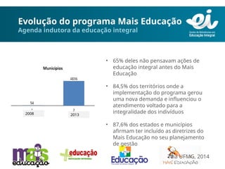 Evolução do programa Mais Educação
Agenda indutora da educação integral
• 65% deles não pensavam ações de
educação integral antes do Mais
Educação
• 84,5% dos territórios onde a
implementação do programa gerou
uma nova demanda e influenciou o
atendimento voltado para a
integralidade dos indivíduos
• 87,6% dos estados e municípios
afirmam ter incluído as diretrizes do
Mais Educação no seu planejamento
de gestão
Teia UFMG, 2014
2008 2013
 