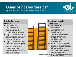 Quais os nossos desejos?
Qualificação dos processos educativos
Gestão da escola
(desejo)
▪ Democrática,
valorizando a
participação da
comunidade escolar
▪ Capaz de mobilizar a
comunidade para um
projeto comum
▪ Capaz de desenvolver
Projetos Pedagógicos
que efetivamente
respondam às
necessidades locais e
dos estudantes
▪ Muitas vezes
autoritária
▪ Sem conseguir
mobilizar a
comunidade escolar,
especialmente os
familiares dos
estudantes
▪ Excessivamente presa
às ações burocráticas e
administrativas,
deixando o trabalho
pedagógico em
segundo plano
Gestão da escola
(realidade)
Observatório do PNE, Todos pela Educação
 