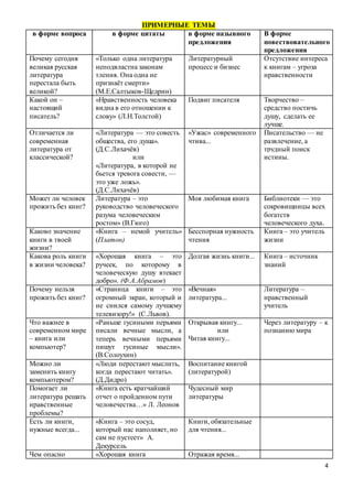 4
ПРИМЕРНЫЕ ТЕМЫ
в форме вопроса в форме цитаты в форме назывного
предложения
В форме
повествовательного
предложения
Почему сегодня
великая русская
литература
перестала быть
великой?
«Только одна литература
неподвластна законам
тления. Она одна не
признаёт смерти»
(М.Е.Салтыков-Щедрин)
Литературный
процесс и бизнес
Отсутствие интереса
к книгам – угроза
нравственности
Какой он –
настоящий
писатель?
«Нравственность человека
видна в его отношении к
слову» (Л.Н.Толстой)
Подвиг писателя Творчество –
средство постичь
душу, сделать ее
лучше.
Отличается ли
современная
литература от
классической?
«Литература — это совесть
общества, его душа».
(Д.С.Лихачёв)
или
«Литература, в которой не
бьется тревога совести, —
это уже ложь».
(Д.С.Лихачёв)
«Ужас» современного
чтива...
Писательство — не
развлечение, а
трудный поиск
истины.
Может ли человек
прожить без книг?
Литература – это
руководство человеческого
разума человеческим
ростом» (В.Гюго)
Моя любимая книга Библиотеки — это
сокровищницы всех
богатств
человеческого духа.
Каково значение
книги в твоей
жизни?
«Книга – немой учитель»
(Платон)
Бесспорная нужность
чтения
Книга – это учитель
жизни
Какова роль книги
в жизни человека?
«Хорошая книга – это
ручеек, по которому в
человеческую душу втекает
добро». (Ф.А.Абрамов)
Долгая жизнь книги... Книга – источник
знаний
Почему нельзя
прожить без книг?
«Страница книги – это
огромный экран, который и
не снился самому лучшему
телевизору!» (С.Львов).
«Вечная»
литература...
Литература –
нравственный
учитель
Что важнее в
современном мире
– книга или
компьютер?
«Раньше гусиными перьями
писали вечные мысли, а
теперь вечными перьями
пишут гусиные мысли».
(В.Солоухин)
Открывая книгу...
или
Читая книгу...
Через литературу – к
познанию мира
Можно ли
заменить книгу
компьютером?
«Люди перестают мыслить,
когда перестают читать».
(Д.Дидро)
Воспитание книгой
(литературой)
Помогает ли
литература решать
нравственные
проблемы?
«Книга есть кратчайший
отчет о пройденном пути
человечества…» Л. Леонов
Чудесный мир
литературы
Есть ли книги,
нужные всегда...
«Книга – это сосуд,
который нас наполняет, но
сам не пустеет» А.
Декурсель
Книги, обязательные
для чтения...
Чем опасно «Хорошая книга Отражая время...
 