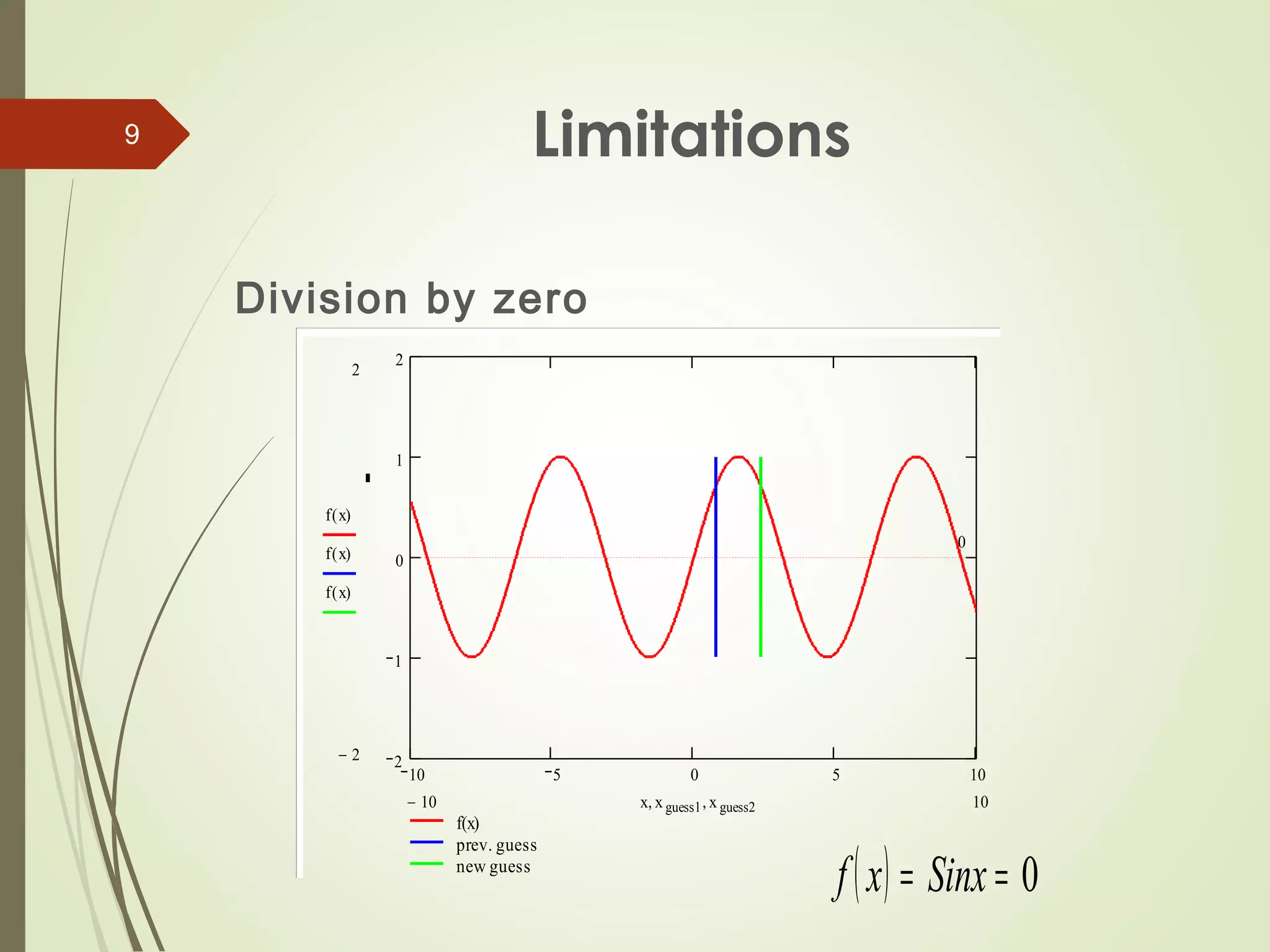 Secant Method | PPT
