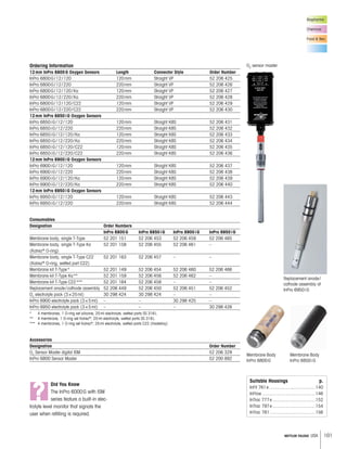 101METTLER TOLEDO USA
Membrane Body
InPro 6850iG
Biopharma
Chemical
Food & Bev.
Ordering Information
12mm InPro 6800G Oxygen Sensors Length Connector Style Order Number
InPro 6800G/12/120 120mm Straight VP 52 206 425
InPro 6800G/12/220 220mm Straight VP 52 206 426
InPro 6800G/12/120/Ka 120mm Straight VP 52 206 427
InPro 6800G/12/220/Ka 220mm Straight VP 52 206 428
InPro 6800G/12/120/C22 120mm Straight VP 52 206 429
InPro 6800G/12/220/C22 220mm Straight VP 52 206 430
12mm InPro 6850iG Oxygen Sensors
InPro 6850iG/12/120 120mm Straight K8S 52 206 431
InPro 6850iG/12/220 220mm Straight K8S 52 206 432
InPro 6850iG/12/120/Ka 120mm Straight K8S 52 206 433
InPro 6850iG/12/220/Ka 220mm Straight K8S 52 206 434
InPro 6850iG/12/120/C22 120mm Straight K8S 52 206 435
InPro 6850iG/12/220/C22 220mm Straight K8S 52 206 436
12mm InPro 6900iG Oxygen Sensors
InPro 6900iG/12/120 120mm Straight K8S 52 206 437
InPro 6900iG/12/220 220mm Straight K8S 52 206 438
InPro 6900iG/12/120/Ka 120mm Straight K8S 52 206 439
InPro 6900iG/12/220/Ka 220mm Straight K8S 52 206 440
12mm InPro 6950iG Oxygen Sensors
InPro 6950iG/12/120 120mm Straight K8S 52 206 443
InPro 6950iG/12/220 220mm Straight K8S 52 206 444
Consumables
Designation Order Numbers
InPro 6800G InPro 6850iG InPro 6900iG InPro 6950iG
Membrane body, single T-Type 52 201 151 52 206 453 52 206 459 52 206 465
Membrane body, single T-Type Ka 52 201 158 52 206 455 52 206 461 –
(Kalrez®
O-ring)
Membrane body, single T-Type C22 52 201 163 52 206 457 – –
(Kalrez®
O-ring, wetted part C22)
Membrane kit T-Type* 52 201 149 52 206 454 52 206 460 52 206 466
Membrane kit T-Type Ka** 52 201 159 52 206 456 52 206 462 –
Membrane kit T-Type C22*** 52 201 164 52 206 458 – –
Replacement anode/cathode assembly 52 206 449 52 206 450 52 206 451 52 206 452
O2
electrolyte pack (3×25ml) 30 298 424 30 298 424 – –
InPro 6900 electrolyte pack (3×5ml) – – 30 298 425 –
InPro 6950 electrolyte pack (3×5ml) – – – 30 298 426
* 4 membranes, 1 O-ring set silicone, 25ml electrolyte, wetted parts SS 316L
** 4 membrane, 1 O-ring set Kalrez®
, 25ml electrolyte, wetted parts SS 316L
*** 4 membranes, 1 O-ring set Kalrez®
, 25ml electrolyte, wetted parts C22 (Hastelloy)
Accessories
Designation Order Number
O2
Sensor Master digital ISM 52 206 329
InPro 6800 Sensor Master 52 200 892
?
Did You Know
The InPro 6000G with ISM
series feature a built-in elec-
trolyte level monitor that signals the
user when refilling is required.
Suitable Housings p.
InFit 761e.....................................140
InFlow ..........................................146
InTrac 777e..................................152
InTrac 797e..................................154
InTrac 781 ....................................156
Replacement anode/
cathode assembly of
InPro 6950iG
O2
sensor master
Membrane Body
InPro 6800G
 