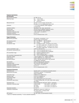 117METTLER TOLEDO USA
Parameter Specifications
pH Performance
Measurement parameters pH, ORP, rH, mV
Measuring range pH: –2.0 to 16.00
ORP: –2000 to 2000mV
rH: 0.0 to 42.5
Measurement error pH value: 0.1% of range +0.01pH units
RP value: 0.1% of measurement value +2mV
Calibration 1, 2 or 3 point calibration, buffer recognition
or manual entry
Calibration statistics Recording of: zero, slope, response time
Nominal slope 25 to 61mV/pH; calibration range 80 to 103%
Temperature input Pt100/Pt1000/NTC 30k (selectable)
Temperature measuring range –20 to 150°C (–4 to 302°F)
Temperature resolution 0.1°C/1°F
Temperature measurement error 0.2% of measured value +0.5K
Oxygen Performance
Measurement parameters DO saturation, concentration, % air,
gaseous oxygen and temperature
DO measuring current Oxy: 0 to 1800nA ppb: 0 to 600nA
DO resolution Oxy: 0.03nA ppb: 0.01nA
DO saturation range Oxy: 0 to 600% Air (from –10 to 80°C/14 to 176°F)
0 to 120% oxygen (from –10 to 80°C/14 to 176°F)
ppb: 0 to 199.9% Air (from –10 to 80°C/14 to 176°F)
0 to 29.9% oxygen (from –10 to 80°C/14 to 176°F)
Volume concentration in gas 0.00% to 120.0Vol-% O2
DO saturation measurement error Oxy: 0.5% of measured value +0.1%
ppb: 0.5% of measured value +0.005ppm
DO concentration range Oxy: 0.00ppb to 90.00ppm (mg/L)
ppb: 0000 to 9999ppb (μg/L)
DO concentration measurement error Oxy: 0.5% of measured value +0.005ppm
Polarization voltage – 675mV (default), 0 to –1000mV (selectable)
Partial pressure 0.000 to 2000mbar (0 to 1500mm Hg)
Barometric pressure 700 to 1100mbar (525 to 825mm Hg) automatic
0 to 9999mbar (selectable)
Salt correction 0.00 to 45.00g/kg (ppt) (selectable)
Temperature input NTC 22k /NTC 30k (selectable)
Temperature measuring range –20 to 150°C (–4 to 302°F)
Temperature resolution 0.1°C/1°F
Temperature measurement error 0.2% of measured value +0.5K
Conductivity Performance
Conductivity input Operation with 2- or 4-electrode and inductive sensors
Measurement parameters Conductivity, resistivity*, % concentration,
salinity, temperature
Conductivity range 0.000μS/cm to 1999mS/cm
Resistivity range 0.5 ×cm to 999M ×cm
Concentration range* 0.0 to 100.0 weight %
Salinity range 0.0 to 45.0g/kg (0 to 35°C/32 to 95°F)
Concentration determination 10 ranges including HNO3
, HCl, H2
SO4
, NaOH, NaCl, salinity*,
plus custom
Temperature input Pt100/Pt1000/NTC 30k /NTC 100k ** (selectable)
Temperature measuring range Pt100/Pt1000: –50 to 250°C (–58 to 482°F)
NTC 30k : –10 to 150°C (14 to 302°F)
NTC 100k : –10 to 150°C (14 to 302°F)**
Temperature resolution 0.1°C/1°F
Temperature compensation Selectable off, linear (0 to 19.99%/K),
NLF natural water, 4×ultrapure water,
+10 chemical curves
USP function* Yes, USP 645 for pharmaceutical industry
* only for 2/4 electrode conductivity, ** only for inductive conductivity
Biopharma
Chemical
Food  Bev.
Wastewater
 