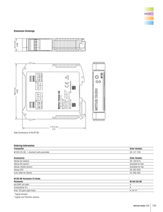 125METTLER TOLEDO USA
Chemical
Side Dimensions of the M100
TB2
2134
Aout+
HART+
Aout-
HART-
DIn+DIn-
ISM-
Data
ISM-
GND
AIn+AIn-
!
12345678
AmbientTemp:–20to60°C
FeedingVoltage:14to30VDC
M100/2HDR
CH-8902Urdorf,Switzerland
Mettler-ToledoAG
MadebyMETTLERTOLEDOinChina
P/N:30127720S/N:P0000000003
TB1
5678
99,0mm
3.90
22,5mm
0.89
114,5 mm
4.5
Dimension Drawings
Ordering Information
Transmitter Order Number
M100/2H DR, 1-channel multi-parameter 30 127 720
Accessories Order Number
iSense full version 30 130 614
iSense lite version Available for free
iSense mobile version Available for free
iSense CFR 30 283 620
iLink cable for iSense 52 300 383
M100 DR Parameter Fit Guide
Parameter M100/2H DR
pH/ORP, pH/pNa •
Conductivity 4-e •
Amp. DO ppm/ppb/trace •1
/•2
/•1
1
Ingold sensors
2
Ingold and Thornton sensors
 