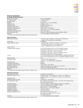 127METTLER TOLEDO USA
Parameter Specifications
pH, pH/pNa and ISFET Performance
Measurement parameters pH, mV, and temperature
pH, ORP input range* –1500 to 1500mV
pH display range –2 to 16pH
Resolution 0.001/0.01/0.1/1 (can be selected)
Relative accuracy ±0.02pH; ±1mV
Temperature input Pt1000, Pt100, NTC 22k
Temperature compensation Automatic/manual
Temperature measuring range –30 to 130°C (–22 to 266°F)
Temperature resolution 0.001/0.01/0.1/1°C/°F (can be selected)
Temperature measurement error* ±0.25°C (±0.45°F)
Max. length sensor cable analog: 20m (65ft), depending on sensor; ISM 80m (260ft)
Calibration 1 or 2 point calibration, process calibration
* For analog input signal (ISM input signal causes no additional error)
Oxygen Performance
Measurement parameters – Dissolved oxygen: Saturation or concentration and temperature
– Oxygen in gas: Concentration and temperature
Current range 0 to 7000nA
Oxygen measuring ranges – Dissolved oxygen: Saturation 0 to 500% air, 0 to 200% O2
Concentration 0.1ppb ( g/L) to 50.00ppm (mg/L)
– In gas: 0 to 9999ppm O2
gas, 0 to 100Vol-% O2
Oxygen accuracy*
–Dissolved oxygen saturation ±0.5% of the measured value or ±0.5%, whichever is greater.
Concentration at high values: ±0.5% of the measured value or
±0.050ppm/±0.050 mg/L, whichever is greater.
Concentration at low values: ±0.5% of the measured value or
±0.001ppm/±0.001mg/L, whichever is greater.
–In gas: ±0.5% of the measured value or ±5ppb, whichever is greater for ppm O2
gas.
±0.5% of the measured value or ±0.01%, whichever is greater for Vol-% O2
.
Resolution current 6pA
Polarization voltage –1000 to 0mV for analog sensors
–550mV or –674 for ISM sensors (configurable)
Temperature input Pt1000
Temperature compensation Automatic
Temperature measuring range –30 to 150°C (–22 to 302°F)
Temperature accuracy* ±0.25K in the range of –10 to +80°C (14 to +176°F)
Max. length sensor cable analog: 20m (65ft); ISM 80m(260ft)
Calibration 1-point (slope or offset) calibration, process calibration (slope or offset) calibration
* For analog input signal (ISM input signal causes no additional error)
Conductivity Performance
Measurement parameters Conductivity, and temperature
Conductivity ranges (2-e/4-e) 2-electrode sensor: 0.02 to 2000 S/cm (500 ×cm to 50M ×cm)
4-electrode sensor: 0.01 to 650mS/cm (1.54 ×cm to 0.1M ×cm)
Temperature input Pt1000
Temperature measuring range –40 to 200°C (–40 to 392°F)
Max. length sensor cable 60m (196.9ft) with 2-electrode sensor, 15m (50ft) with 4-electrode sensor
80m (260ft) with ISM sensor
Cond/Res accuracy* ±0.5% of reading or 0.25 , whichever is greater, up to 18M ×cm
Cond/Res repeatability* ±0.25% of reading or 0.25 , whichever is greater
Cond/Res resolution 0.001/0.01/0.1/1 (can be selected)
Temperature resolution 0.001/0.01/0.1/1°C/°F (can be selected)
Temperature accuracy* ±0.25°C (±0.45°F)
Temperature repeatability* ±0.13°C (±0.23°F)
Chemical concentration curves NaCl, NaOH, HCl, HNO3
H2
SO4
, H3
PO4
User-defined concentration table (5×5 matrix)
TDS ranges NaCl, CaCO3
Calibration 1 or 2 point calibration, process calibration
* For analog input signal (ISM input signal causes no additional error)
Chemical
 