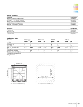 129METTLER TOLEDO USA
137 mm +0.5 mm
5.39 +0.02
137mm+0.5mm
5.39+0.02
90 mm/3.54
90mm/3.54
Ordering Information
Transmitter Order Number
M400/2H, 1-channel multi-parameter 30 025 514
M400/2XH, 1-channel multi-parameter 30 025 515
M400G/2XH, 1-channel multi-parameter 30 025 516
M400FF, 1-channel multi-parameter 30 026 616
M400PA, 1-channel multi-parameter 30 026 617
Accessories Order Number
Pipe mount kit 52 500 212
Panel mount kit 52 500 213
Protective hood 52 500 214
Transmitter Fit Guide
Parameter M400/2(X)H M400G/2XH M400FF M400PA
Analog ISM Analog ISM Analog ISM Analog ISM
pH/ORP • • • • • • • •
Conductivity 2-e • – • – • – • –
Conductivity 4-e • • • • • •** • •**
Amp. DO* ppm/ppb/trace •/•/• •/•/• •/•/• •/•/• •/•/• •/•/• •/•/• •/•/•
Amp. O2
gas – – • • • • • •
Optical oxygen ppm/ppb – •/• – •/• – •/• – •/•
Dissolved carbon dioxide (low) – • – • – • – •
* Ingold and Thornton sensors
** Ingold sensors
Chemical
Top dimensions of M400 2-wire Cut-out dimensions of M400 2-wire
 