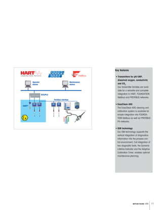 11METTLER TOLEDO USA
Key features
• Transmitters for pH/ORP,
dissolved oxygen, conductivity
and CO2
Our transmitter families are avail-
able for a versatile and complete
integration in HART, FOUNDATION
fieldbus and PROFIBUS networks.
• EasyClean 400
The EasyClean 400 cleaning and
calibration system is available for
simple integration into FOUNDA-
TION fieldbus as well as PROFIBUS
PA networks.
• ISM technology
Our ISM technology supports the
vertical integration of diagnostics
information into the process con-
trol environment. Full integration of
two diagnostic tools, the Dynamic
Lifetime Indicator and the Adaptive
Calibration Timer, enables optimal
maintenance planning.
HART®
Maintenance
station
Operator
station
DCS/PLC
Fieldbus interface
 