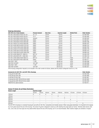 141METTLER TOLEDO USA
Biopharma
Chemical
Food  Bev.
Wastewater
Ordering Information
InFit 761e for 12mm Sensors Process Connect Bore Size Insertion Length Wetted Parts Order Number
InFit 761e/NC/0070/4435/T01/Si-- TC 1.5 25mm 70mm SS 52 400 494
InFit 761e/NC/0070/4435/T02/Si-- TC 2 25mm 70mm SS 52 400 495
InFit 761e/NC/0033/4435/V02/Si-- Varivent 25mm 33mm SS 52 400 502
InFit 761e/NC/0070/4435/D00/Si9- DN25 25mm 70mm SS 52 400 491
InFit 761e/NS/0070/4435/D00/Si9- DN25 25mm 70mm SS 59 900 796
InFit 761e/NS/0175/4435/D00/Si9- DN25 25mm 175mm SS 59 900 797
InFit 761e/WS/0070/4435/D10/Vi2- DN25 25mm 70mm SS 59 900 753
InFit 761e/WS/0100/4435/D00/Si9- DN25 25mm 100mm SS 59 900 792
InFit 761e/WS/0175/4435/D00/Si9- DN25 25mm 175mm SS 59 900 779
InFit 761e/WS/0070/4435/D00/Si9- DN25 25mm 70mm SS 59 900 754
InFit 761e/WS/0070/4435/D00/EP9- DN25 25mm 70mm SS 59 909 163
InFit 761e/WK/0040/PP--/N04/Vi-- NPT 3 4 25mm 40mm PP 52 403 478
InFit 761e/NS/0070/PP--/D00/Vi9- DN25 25mm 70mm PP 52 400 316
InFit 761e/WK/0040/PVDF/N04/Vi-- NPT 3 4 25mm 40mm PVDF 52 401 520
InFit 761e/NS/0070/PVDF/D00/Vi9- DN25 25mm 70mm PVDF 52 400 311
HSG CPVC 1NPT 1 NPT 60.96 mm CPVC 53 400 288
HSG CPVC 3/4NPT 3/4 NPT 59.44 mm CPVC 53 400 289
HSG PVDF 1NPT 1 NPT 60.96 mm PVCF 53 400 290
HSG PVDF 3/4NPT 3/4 NPT 59.44 mm PVDF 53 400 291
If the housing configuration required is not included in the order number list above, please use the product configurator found on p.145.
Accessories for InFit 761e and InFit 764e Housings Order Number
O-ring set/Si/USP/76X 52 403 459
O-ring set/ep/FDA/76X 52 403 460
O-ring set/Vi/FDA/76X 52 403 461
O-ring set/Ka/USP/76X (Ø 25mm shaft) 52 403 462
O-ring set/Ka/USP/76X (Ø 19mm shaft) 52 403 504
Retrofit Kit for optical sensors 52 403 811
Sensor Fit Guide (for pH Glass Electrodes)
Sensor Length Insertion Length
25mm 33mm 40mm 70mm 100mm 150mm 175mm 275mm 375mm
120mm • • • • – – – – –
150mm – – – – • – – – –
200mm – – – – – • – – –
225mm – – – – – – • – –
325mm – – – – – – – •
425mm – – – – – – – – •
The InFit 761e housing is a universal housing for use with pH, DO, CO2, conductivity and turbidity sensors. When using glass electrodes, it is important not to expose
too much glass beyond the end of the housing. This sensor fit guide is designed to assist you with selecting the proper glass pH sensor. Stainless steel sensors (DO,
CO2, cond, turb) are more rigid and may extend farther beyond the end of the housing, but it is not recommended. Other insertion lengths are available on request.
 