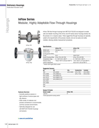 146 METTLER TOLEDO USA
Housings
Stationary Housings
Flexible Multi-Parameter Control
InFlow Series
Modular, Highly Adaptable Flow-Through Housings
Process Entry: Flow-through (see Figure 1 p. 9)
InFlow 76X flow-through housings from METTLER TOLEDO are designed to enable
safe and reliable mounting of the InTrac and InFit series sensor housings directly into
the process or in a bypass (pipe). These rugged flow-through housings are specially
suited to the requirements of the process industry and can be easily and safely
installed, allowing reliable measurement procedures.
Specifications
InFlow 761 InFlow 762
Wetted parts Stainless 316L PVDF
Surface finish N /A N /A
(O-ring groove/Other)
O-ring N /A Viton®-FDA*
Sensor/housing fitting InTrac 7XX, InFit 76X InTrac 7XX, InFit76X
Temperature range 0–140°C/32–284°F 0–140°C/32–284°F
Pressure rating 16bar/140°C (232psi/284°F) 1bar/140°C (14.5psi/284°F)
(Sensor dependent) 6bar/20°C (87psi/68°F)
* Version with Ingold DN25 socket
Suggested Sensors
pH DO CO2 Conductivity Turbidity
465 InPro 6050 InPro 5000 InPro 7001 InPro 8050
InPro 2000 InPro 6800(G) InPro 7100 InPro 8100
InPro 3250 InPro 6850i(G)
InPro 4010 InPro 6900(i)(G)
InPro 4260 InPro 6950(i)(G)
InPro 4501
InPro 4800
DPA
DXK
Sensor Fit Guide
Sensor Length InFlow 76X
120mm •1
1 See appropriate housing section
Features Overview
– Correctly positions sensors in
tight confines of narrow pipes and
slip streams
– Wide variety of materials and
process connections to accommodate
common process environments
– Optimally designed for use
with METTLER TOLEDO housings
and sensors
InFlow 761
InFlow 762
www.mt.com/InFlow
 