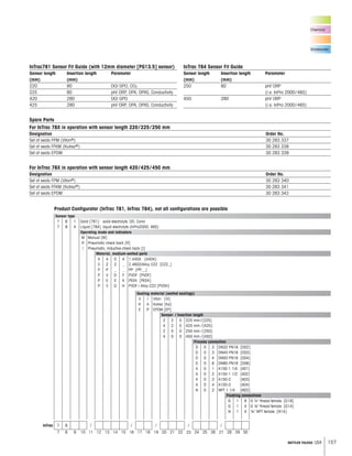157METTLER TOLEDO USA
InTrac781 Sensor Fit Guide (with 12mm diameter [PG13.5] sensor)
Sensor length Insertion length Parameter
(mm) (mm)
220 80 DO/ GPO, CO2
225 80 pH/ ORP, DPA, DPAS, Conductivity
420 280 DO/ GPO
425 280 pH/ ORP, DPA, DPAS, Conductivity
InTrac 784 Sensor Fit Guide
Sensor length Insertion length Parameter
(mm) (mm)
250 80 pH/ ORP
(i.e. InPro 2000/465)
450 280 pH/ ORP
(i.e. InPro 2000/465)
Spare Parts
For InTrac 78X in operation with sensor length 220/225/250 mm
Designation Order No.
Set of seals FPM (Viton®) 30 283 337
Set of seals FFKM (Kalrez®) 30 283 338
Set of seals EPDM 30 283 339
For InTrac 78X in operation with sensor length 420/425/450 mm
Designation Order No.
Set of seals FPM (Viton®) 30 283 340
Set of seals FFKM (Kalrez®) 30 283 341
Set of seals EPDM 30 283 342
Product Configurator (InTrac 781, InTrac 784), not all configurations are possible
Sensor type
7 8 1 Solid [781] solid electrolyte, DO, Cond
7 8 4 Liquid [784] liquid electrolyte (InPro2000, 465)
Operating mode and indicators
M Manual [M]
R Pneumatic check back [R]
I Pneumatic, Inductive check back [I]
Material, medium-wetted parts
4 4 0 4 1.4404 [4404]
C 2 2 _ 2.4602/Alloy C22 [C22_]
P P _ _ PP [PP__]
P V D F PVDF [PVDF]
P E E K PEEK [PEEK]
P V D H PVDF / Alloy C22 [PVDH]
Sealing material (wetted sealings)
V I Viton [Vi]
K A Kalrez [Ka]
E P EPDM [EP]
Sensor- / Insertion length
2 2 5 225 mm/[225]
4 2 5 425 mm /[425]
2 5 0 250 mm /[250]
4 5 0 450 mm /[450]
Process connection
D 0 2 DN32 PN16 [D02]
D 0 3 DN40 PN16 [D03]
D 0 4 DN50 PN16 [D04]
D 0 6 DN80 PN16 [D06]
A 0 1 A150-1 1/4 [A01]
A 0 2 A150-1 1/2 [A02]
A 0 3 A150-2 [A03]
A 0 4 A150-3 [A04]
N 0 2 NPT 1 1/4 [N02]
Flushing connections
G 1 8 G 8 thread female [G18]
G 1 4 G ¼ thread female [G14]
N 1 4 ¼ NPT female [N14]
InTrac 7 8 / / / / /
7 8 9 10 11 12 13 14 15 16 17 18 19 20 21 22 23 24 25 26 27 28 29 30
Chemical
Wastewater
 