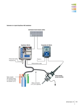 165METTLER TOLEDO USA
Biopharma
Chemical
Food  Bev.
Media adapter
with dosing pumps
for calibration buffer
and cleaner (3.5 l)
Media connection
5 m (10 m optional)
Power inPressurized water
Pressured air
InTrac housing
and pH electrode
Transmitter M 700(X)EasyClean 400(X)
Distributed Control System (DCS)
Interconnection cable
Schematic of a typical EasyClean 400 installation
 