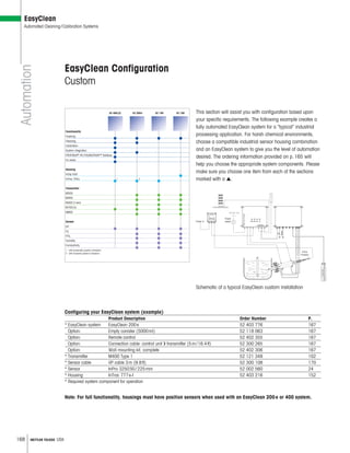168 METTLER TOLEDO USA
Automation
EasyClean
Automated Cleaning/Calibration Systems
Power in
Power
switch
InTrac
housing
Air
Water
METTLERTOLEDO
EasyClean
M400
METTLERTOLEDO
This section will assist you with configuration based upon
your specific requirements. The following example creates a
fully automated EasyClean system for a “typical” industrial
processing application. For harsh chemical environments,
choose a compatible industrial sensor housing combination
and an EasyClean system to give you the level of automation
desired. The ordering information provided on p.165 will
help you choose the appropriate system components. Please
make sure you choose one item from each of the sections
marked with a .
Note: For full functionality, housings must have position sensors when used with an EasyClean 200e or 400 system.
EasyClean Configuration
Custom
Configuring your EasyClean system (example)
Product Description Order Number P.
* EasyClean system EasyClean 200e 52 403 776 167
Option: Empty canister (5000ml) 52 118 063 167
Option: Remote control 52 402 355 167
Option: Connection cable: control unit transmitter (5m/16.4ft) 52 300 265 167
Option: Wall mounting kit, complete 52 402 306 167
* Transmitter M400 Type 1 52 121 348 102
* Sensor cable VP cable 3m (9.8ft) 52 300 108 170
* Sensor InPro 3250SG/225mm 52 002 560 24
* Housing InTrac 777e-I 52 403 216 152
* Required system component for operation
Schematic of a typical EasyClean custom installation
EC 100EC 150EC 200eEC 400(X)
Functionality
Flushing
Cleaning
Calibration
System integration
PROFIBUS® PA/FOUNDATION™ ﬁeldbus
Ex areas
Housing
InDip 550
InTrac 7XXe 1 2
Transmitter
M300
M400
M400 2-wire
M700(X)
M800
Sensor
pH
O2
CO2
Turbidity
Conductivity
1 with pneumatic position indicators
2 with inductive position indicators
 