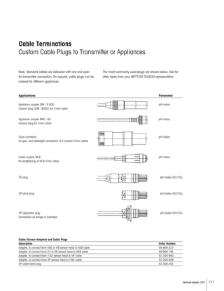 171METTLER TOLEDO USA
Cable Terminations
Custom Cable Plugs to Transmitter or Appliances
Note: Standard cables are delivered with one end open
for transmitter connection. On request, cable plugs can be
ordered for different appliances.
The most commonly used plugs are shown below. Ask for
other types from your METTLER TOLEDO representative.
Applications Parameter
Appliance coupler DIN 15.50D pH/redox
Coaxial plug (DIN 19262) for 5mm cable
Appliance coupler BNC–50 pH/redox
Coaxial plug for 5mm cable
Coax connector pH/redox
for gas- and watertight connection of 2 coaxial 5mm cables
Cable coupler SK9 pH/redox
for lengthening of AS9 5mm cable
VP plug pH/redox/DO/CO2
VP blind plug pH/redox/DO/CO2
VP apparatus plug pH/redox/DO/CO2
Connection as flange or bulkhead
Cable/Sensor Adapters and Cable Plugs
Description Order Number
Adapter, to connect from K8S or K9 sensor head to AS9 cable 59 900 227
Adapter, to connect from S7 or S8 sensor head to AK9 cable 59 900 195
Adapter, to connect from T-82 sensor head to VP cable 52 200 940
Adapter, to connect from VP sensor head to T-82 cable 52 200 939
VP cable blind plug 52 300 252
 