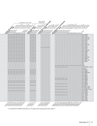 173METTLER TOLEDO USA
* In combination with M400 transmitter only. For optical sensor cables please refer to page 47.
• • • • • • • • • • • • • • • InPro 2000
• • • • • • • • • • • • • • • InPro 3100
• • • • • • • • • • • • • • • InPro 3100 UD
• • • • • • • • • • • • • • • InPro 3250 SG
• • • • • • • • • • • • • • • InPro 3250
• • • • • • • • • • • • • • • InPro 3251
• • • • • • • • • • • • • • • InPro 3252
• • • • • • • • • • • • • • • InPro 3253 SG
• • • • • • • • • • • • • • • InPro 3253
• • • • • • • • • • • • • • • • • • • • • InPro 3300
• • • • • • • • • • • • • • • InPro 4010
• • • • • • • • • • • • • • • InPro 4260 SG
• • • • • • • • • • • • • • • InPro 4260
• • • • • • • • • • • • • • • InPro 4262
• • • • • • • • • • • • • • • InPro 4501
• • • • • • • • • • • • • • • InPro 4550
• • • • • • • • • • • • • • • InPro 4800 SG
• • • • • • • • • • • • • • • InPro 4800
• • • • • • • • • • • • • • • InPro 4801 SG
• • • • • • • • • • • • • • • InPro 4802
DXK
DPA
• • • • • • • • • • • • • • • • • DPAS
• • • • • • • • ph/ORP ISM (1-wire)
Puncture
• • • • • • • • • • • • • • • InPro 6050
• • • • • • • • • • • • • • • InPro 6800
• • • • • • • • • • • • • • • InPro 6800 GAS
• • • • • • • • • • • • • • • InPro 6810
InPro 6820
InPro 6830
• • • • • • • • InPro 6850i
• • • • • • • • InPro 6900i
• • • • • • • • • • • • • • • InPro 6900
• • • • • • • • • • • • • • • InPro 6910
• • • • • • • • InPro 6950i
• • • • • • • • • • • • • • • InPro 6950
• • • • • • • • DO ISM (1-wire)
• • • • • • • • • • • InPro 6950 GAS
• • • • • • • • O2 Gas ISM (1-wire)
• • • • • • • • • • • • • • • InPro 5000
• • • • • • • • InPro 5000i
InPro 7000
• • • • • • • • InPro 7000i
InPro 7001
InPro 7002
InPro 7005
InPro 7108
VarioPin
(VP)Cables
Term
ination
Tinned
Ends
Tinned
Ends
Tinned
Ends
Tinned
Ends
BNC
BNC
BNC
BNC
DIN,banana
DIN,banana
DIN,bananaVarioPin
(VP)Cables
Term
ination
Tinned
Ends
Tinned
Ends
Tinned
Ends
Tinned
EndsVarioPin
(VP)forInPro
3300
(ISFET)
Term
ination
Tinned
Ends
Tinned
Ends
Tinned
Ends
Tinned
Ends
Tinned
Ends
Tinned
EndsAS9
Cables
with
S7
orS8
Connector
Term
ination
Tinned
Ends
Tinned
Ends
Tinned
Ends
Tinned
Ends
Tinned
Ends
Tinned
Ends
Tinned
Ends
Tinned
Ends
BNC
BNC
BNC
BNC
BNC
DIN
DIN
DIN
DIN
/Braun
Length1
m
(3.3
ft)
3
m
(9.8
ft)
5
m
(16.4
ft)
10
m
(32.8
ft)
1
m
(3.3
ft)
3
m
(9.8
ft)
5
m
(16.4
ft)
10
m
(32.8
ft)
1
m
(3.3
ft)
3
m
(9.8
ft)
5
m
(16.4
ft)
Length1
m
(3.3
ft)
3
m
(9.8
ft)
5
m
(16.4
ft)
10
m
(32.8
ft)Length3
m
(9.8
ft)
5
m
(16.4
ft)
10
m
(32.8
ft)
3
m
(9.8
ft)
5
m
(16.4
ft)
10
m
(32.8
ft)Length1
m
(3.3
ft)
3
m
(9.8
ft)
5
m
(16.4
ft)
10
m
(32.8
ft)
20
m
(65.6
ft)
30
m
(98.4
ft)
50
m
(164
ft)
80
m
(262.5
ft)
1
m
(3.3
ft)
2
m
(6.6
ft)
3
m
(9.8
ft)
5
m
(16.4
ft)
10
m
(32.8
ft)
1
m
(3.3
ft)
3
m
(9.8
ft)
5
m
(16.4
ft)
3
m
(9.8
ft)
52
300
107
52
300
108
52
300
109
52
300
110
52
300
210
52
300
211
52
300
212
52
300
213
52
300
186
52
300
187
52
300
328
52
300
111
52
300
112
52
300
113
52
300
114
52
300
313
52
300
314
52
300
315
52
300
404
52
300
405
52
300
406
59
902
167
59
902
193
59
902
213
59
902
230
52
300
204
52
300
393
52
300
394
52
300
395
59
902
168
59
909
838
59
902
194
59
902
214
59
902
319
59
902
165
59
902
191
59
902
211
59
902
208
–30 to 80°C/–22 to 176°F
–40 to 135°C/
–40 to 275°F
 