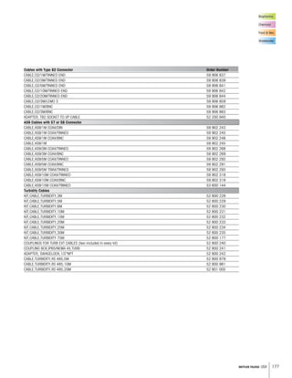 177METTLER TOLEDO USA
Biopharma
Chemical
Food  Bev.
Wastewater
Cables with Type 82 Connector Order Number
CABLE,O2/1M/TINNED END 59 906 837
CABLE,O2/3M/TINNED END 59 906 839
CABLE,O2/5M/TINNED END 59 906 841
CABLE,O2/10M/TINNED END 59 906 842
CABLE,O2/20M/TINNED END 59 906 844
CABLE,O2/3M/LEMO 3 59 906 859
CABLE,O2/1M/BNC 59 906 862
CABLE,O2/3M/BNC 59 906 863
ADAPTER, T82 SOCKET TO VP CABLE 52 200 940
AS9 Cables with S7 or S8 Connector
CABLE,AS9/1M COAX/DIN 59 902 243
CABLE,AS9/1M COAX/TINNED 59 902 245
CABLE,AS9/1M COAX/BNC 59 902 246
CABLE,AS9/1M 59 902 245
CABLE,AS9/3M COAX/TINNED 59 902 268
CABLE,AS9/3M COAX/BNC 59 902 269
CABLE,AS9/5M COAX/TINNED 59 902 292
CABLE,AS9/5M COAX/BNC 59 902 291
CABLE,AS9/5M TRIAX/TINNED 59 902 293
CABLE,AS9/10M COAX/TINNED 59 902 318
CABLE,AS9/10M COAX/BNC 59 902 319
CABLE,AS9/15M COAX/TINNED 53 600 144
Turbidity Cables
KIT,CABLE,TURBIDITY,3M 52 800 228
KIT,CABLE,TURBIDITY,5M 52 800 229
KIT,CABLE,TURBIDITY,6M 52 800 230
KIT,CABLE,TURBIDITY,10M 52 800 231
KIT,CABLE,TURBIDITY,15M 52 800 232
KIT,CABLE,TURBIDITY,20M 52 800 233
KIT,CABLE,TURBIDITY,25M 52 800 234
KIT,CABLE,TURBIDITY,30M 52 800 235
KIT,CABLE,TURBIDITY 75M 52 800 177
COUPLINGS FOR TURB EXT CABLES (two included in every kit) 52 800 240
COUPLING BOX,IP65/NEMA 4X,TURB 52 800 241
ADAPTER, SWAGELOCK,1/2NPT 52 800 242
CABLE,TURBIDITY,RS 485,5M 52 800 979
CABLE,TURBIDITY,RS 485,10M 52 800 981
CABLE,TURBIDITY,RS 485,20M 52 801 005
 