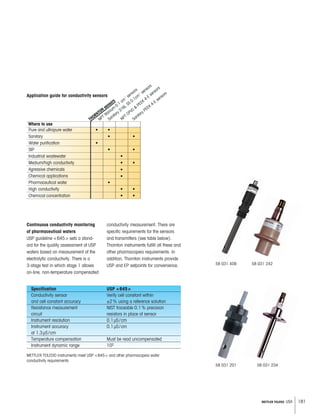 181METTLER TOLEDO USA
58 031 409
58 031 23458 031 201
Continuous conductivity monitoring
of pharmaceutical waters
USP guideline 645 sets a stand-
ard for the quality assessment of USP
waters based on measurement of the
electrolytic conductivity. There is a
3-stage test in which stage 1 allows
on-line, non-temperature compensated
conductivity measurement. There are
specific requirements for the sensors
and transmitters (see table below).
Thornton instruments fulfill all these and
other pharmacopeia requirements. In
addition, Thornton instruments provide
USP and EP setpoints for convenience.
METTLER TOLEDO instruments meet USP 645 and other pharmacopeia water
conductivity requirements
58 031 242
Specification USP 645
Conductivity sensor Verify cell constant within
and cell constant accuracy ±2% using a reference solution
Resistance measurement NIST traceable 0.1% precision
circuit resistors in place of sensor
Instrument resolution 0.1μS/cm
Instrument accuracy 0.1μS/cm
at 1.3μS/cm
Temperature compensation Must be read uncompensated
Instrument dynamic range 102
Application guide for conductivity sensors
 